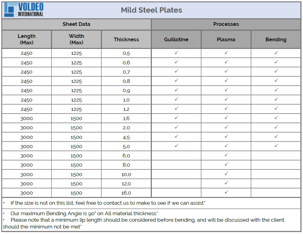 3. Mild Steel Plates