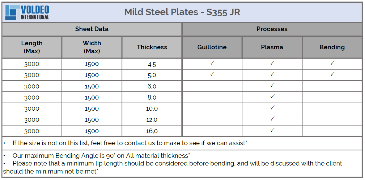 4. Mild Steel Plates - S355JR