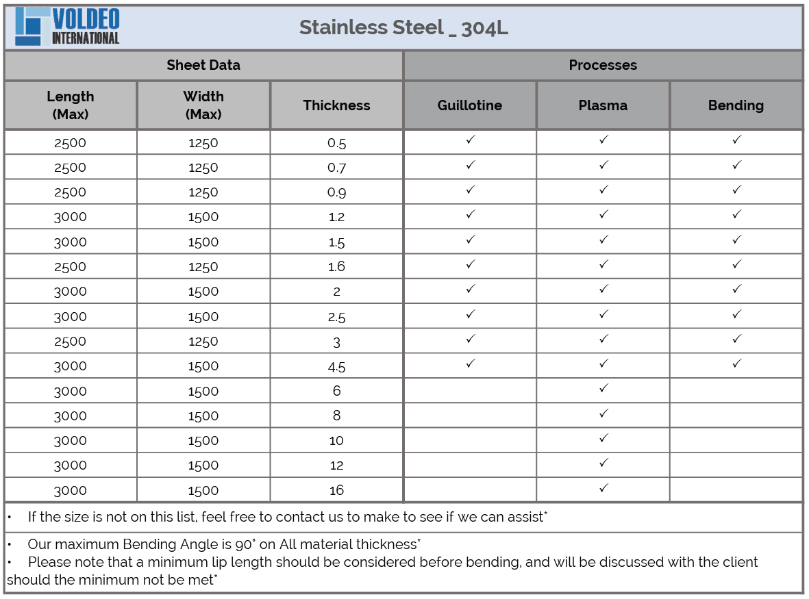 5. Stainless Steel - 304L