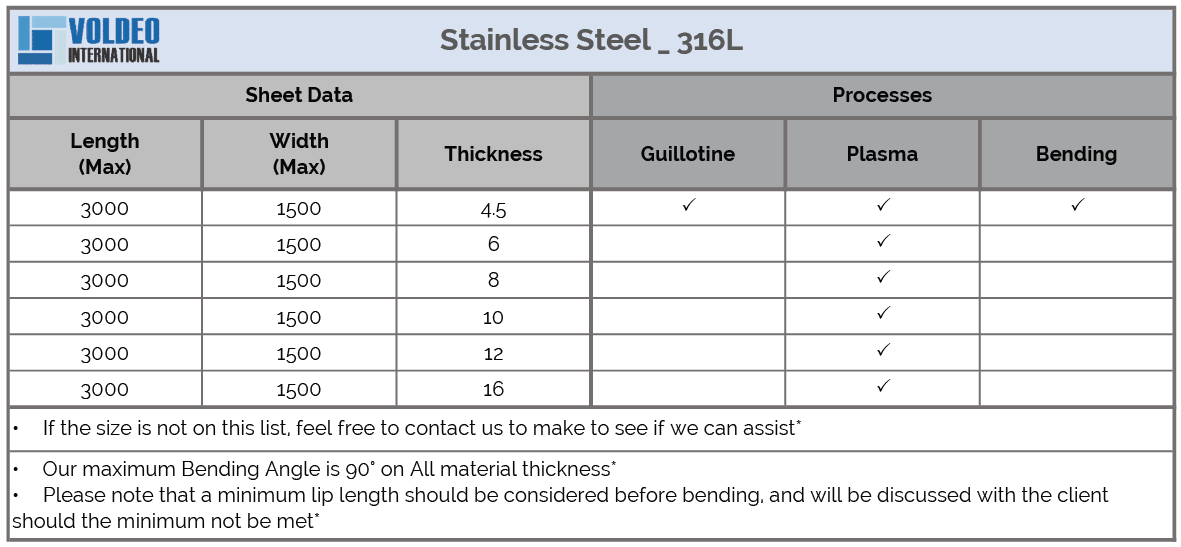 6. Stainless Steel - 316L