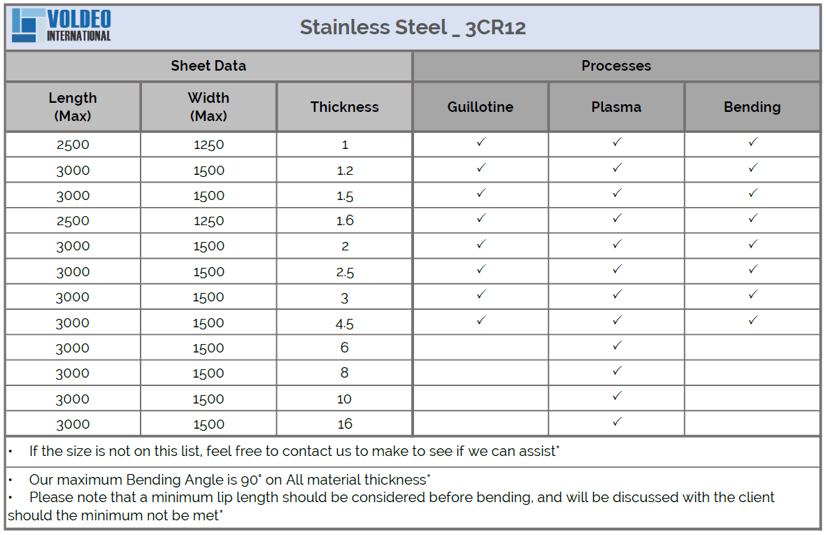 7. Stainless Steel - 3CR12